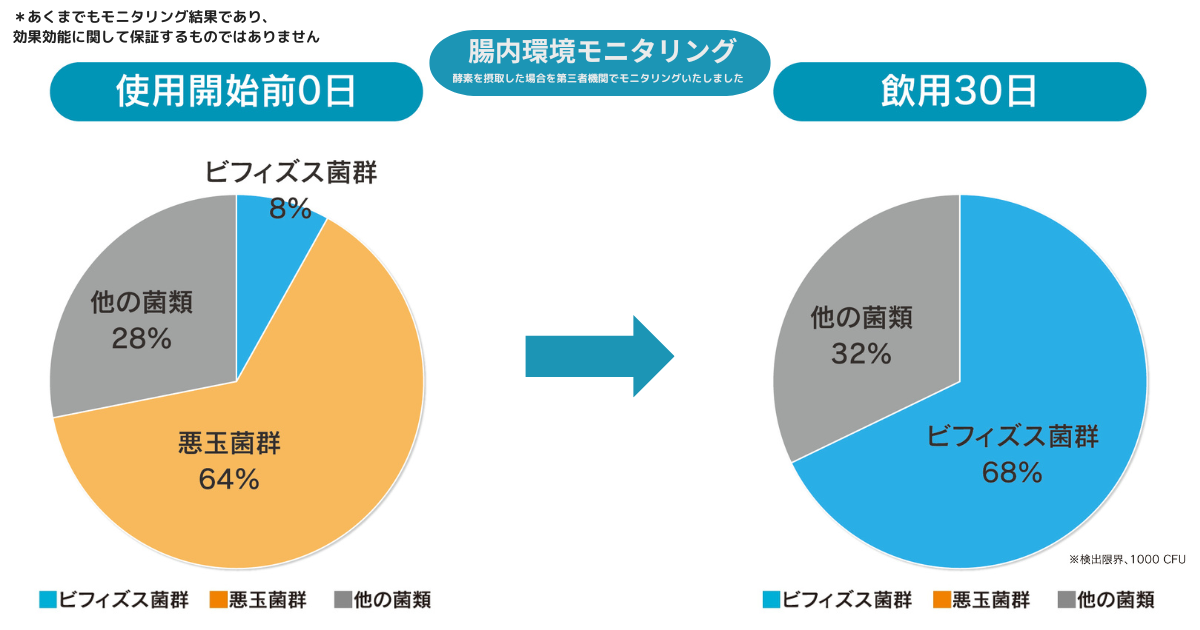 陶製かめで待つ工程はドリンクと同じ。個包装は、その時間を持ち出すためのかたちです。